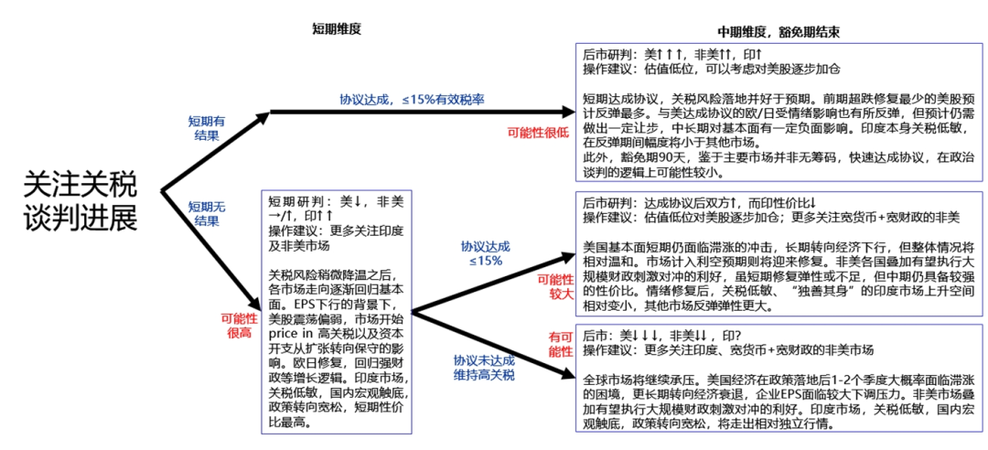 财富快讯 | 美国经济要“衰退”了吗？