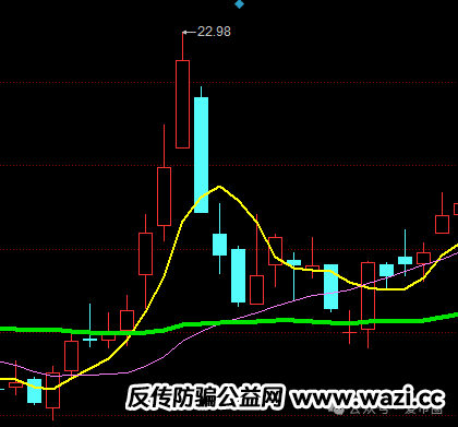 盘圈小白科普必看：资金盘怎么玩