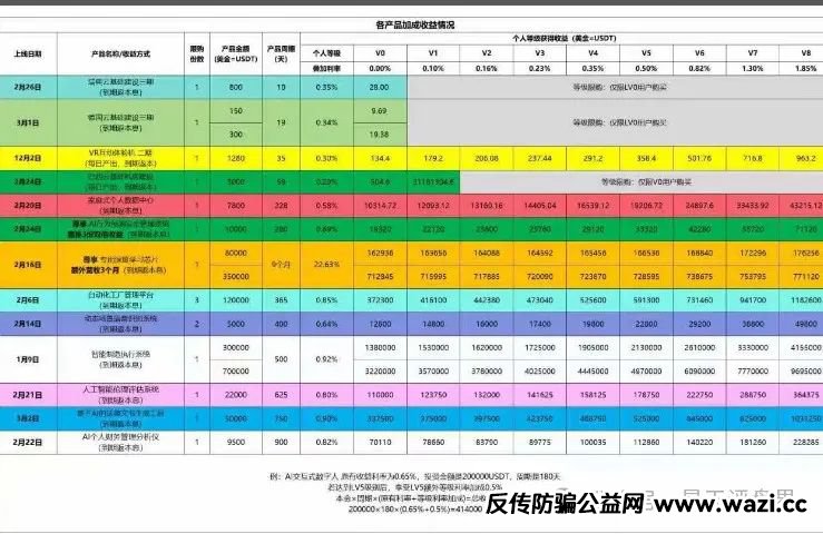 【芯光云X-Cloud】改名XGAI典型的分红类资金盘骗局，运行一年，30多万会员，操盘手圈钱过百亿，即将崩盘跑路！
