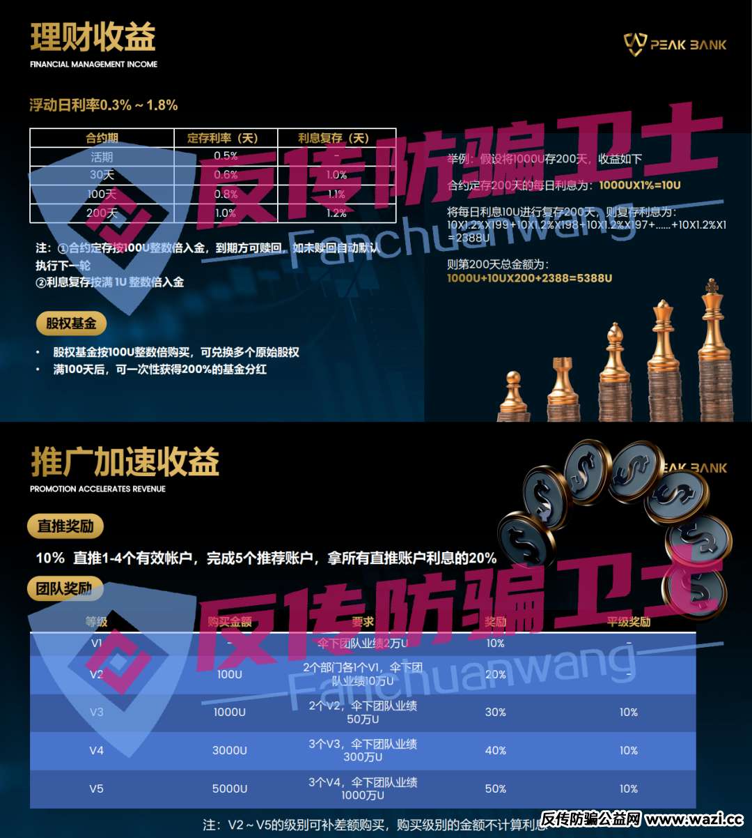 又崩了！有人损失上百个！这7个盘一夜骗的只剩底裤！