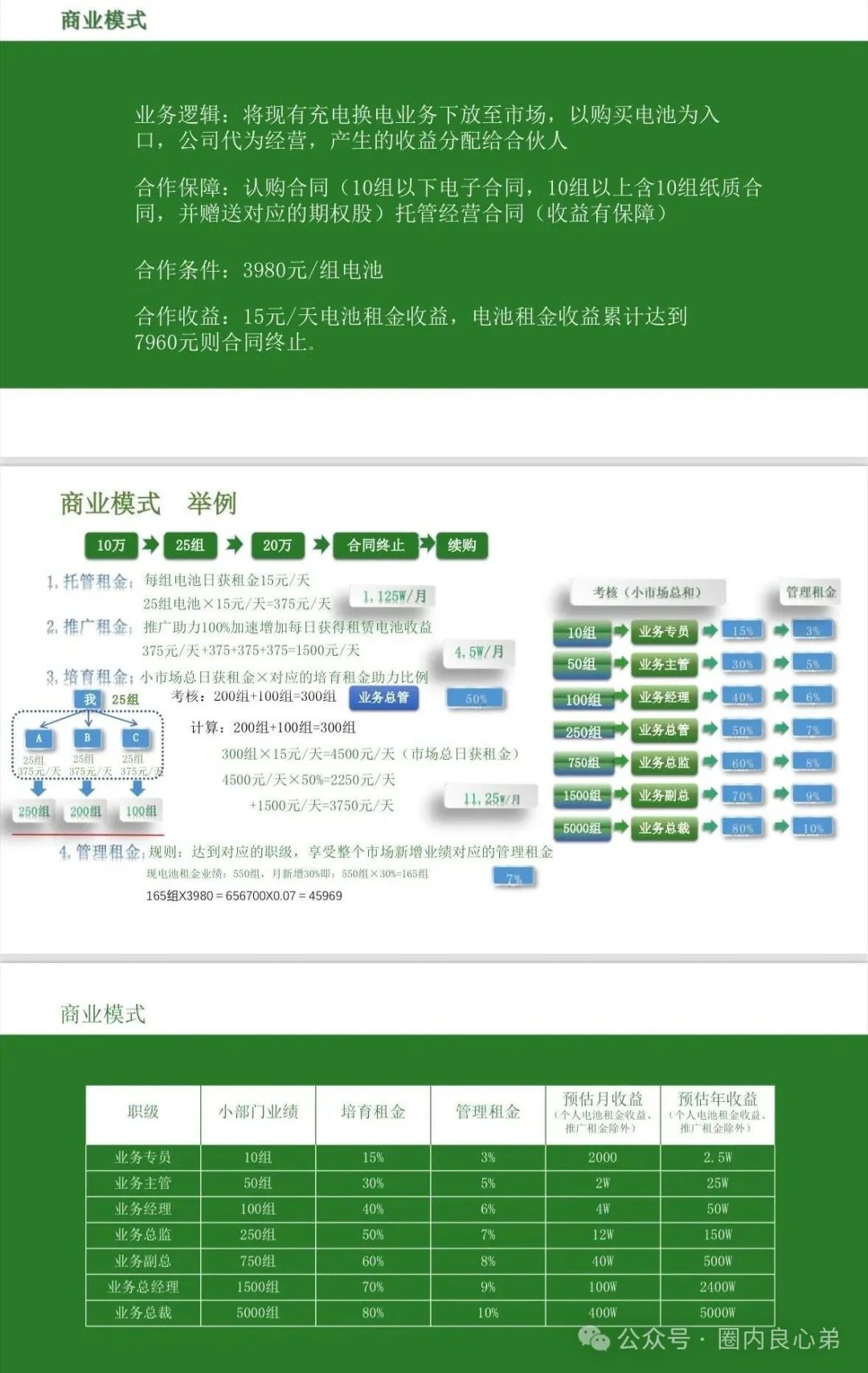 【注意警惕】【中基绿能】，套牌新能源分红3980电池资金盘骗局，多地政府预警！。