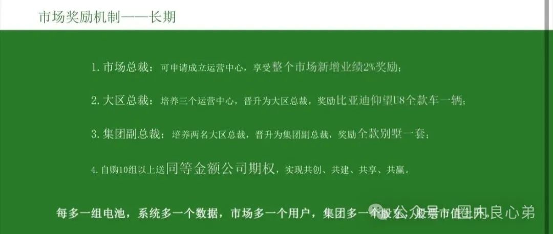 【注意警惕】【中基绿能】，套牌新能源分红3980电池资金盘骗局，多地政府预警！。