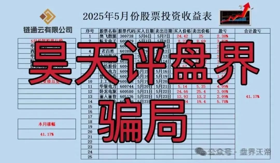 【新骗局】云誉证券连环套：天帝带你扒皮元大资本！