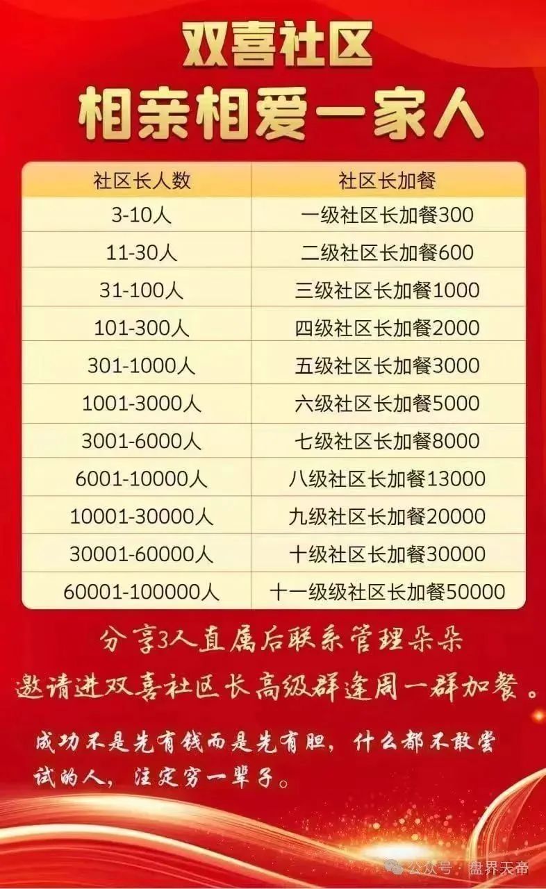 【双喜社区】天帝带你扒皮彩票资金盘套路！