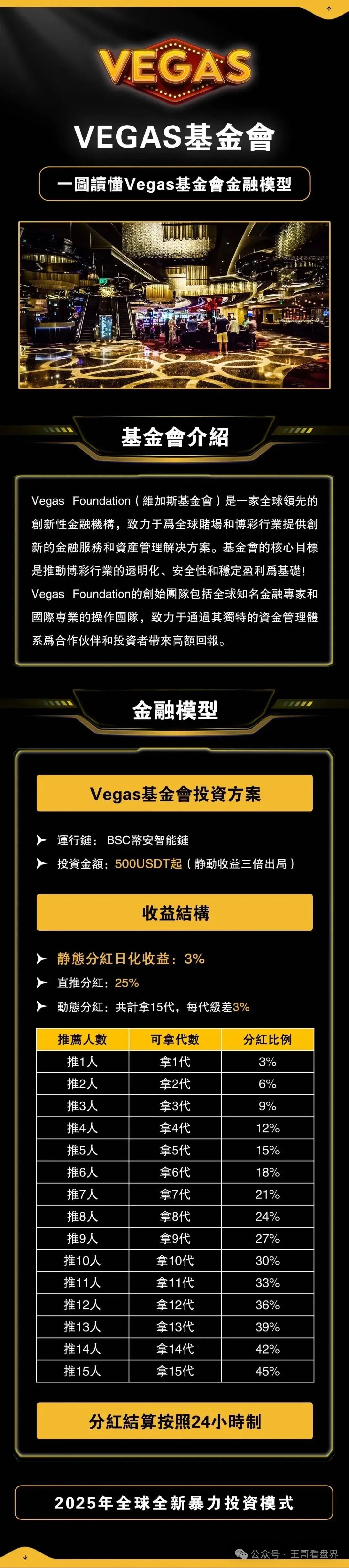 警惕【VEGAS基金会】，随时收割跑路！
