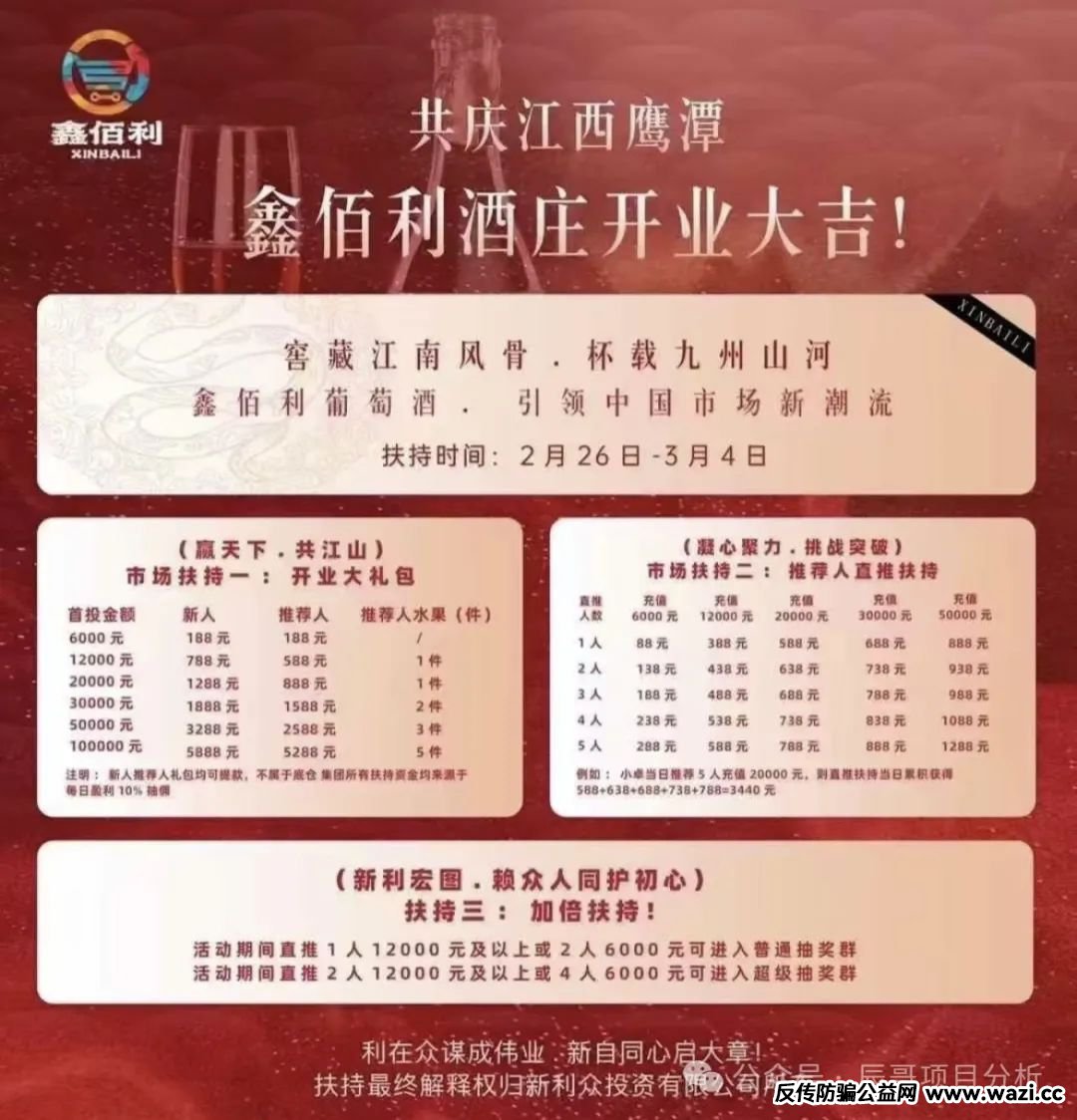 【高度预警】新利众（鑫佰利）崩盘倒计时！立即撤离