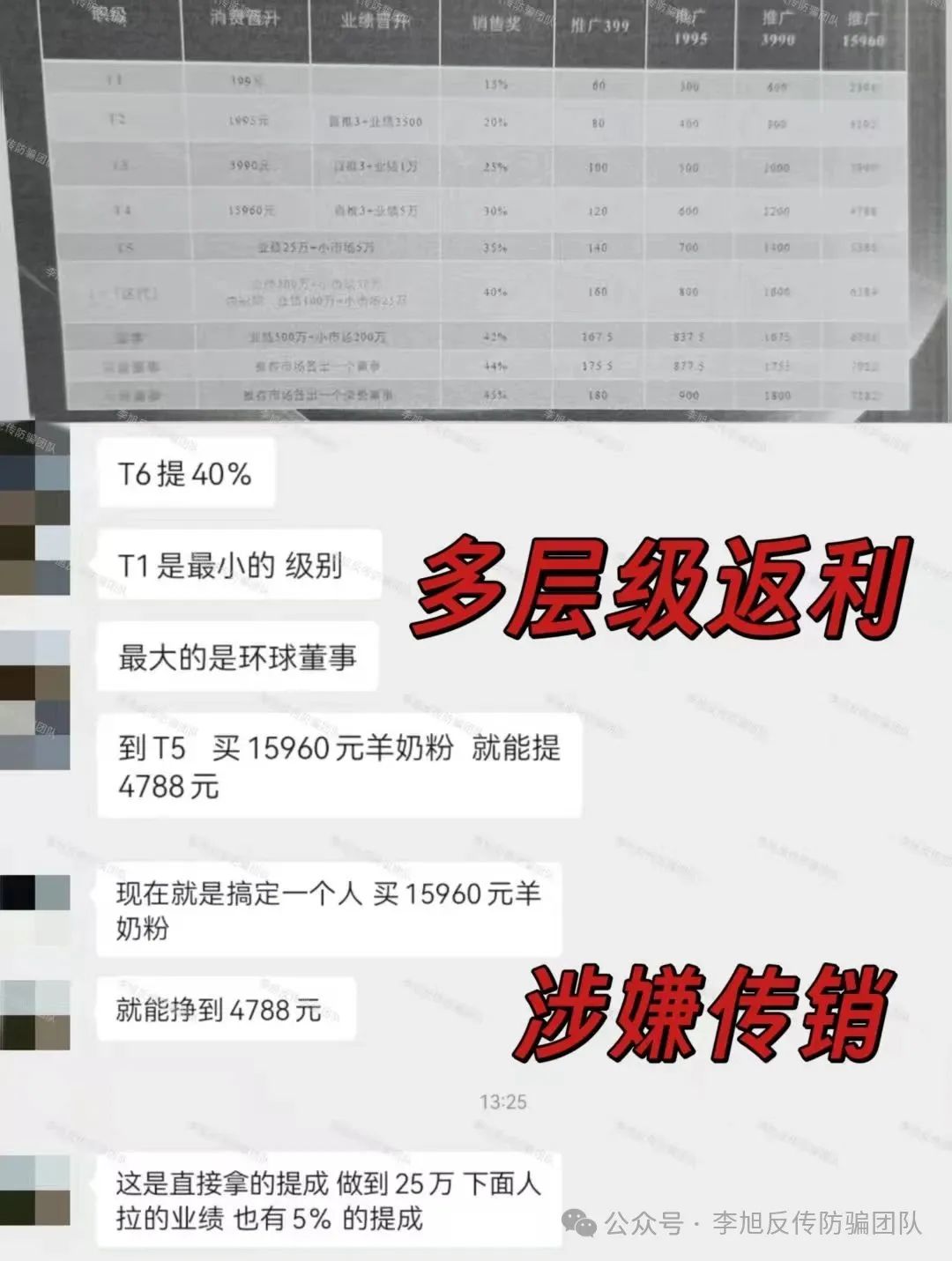 【艾菲克斯,阿尔卑斯】警惕这10个项目涉嫌非法集资、传销诈骗！都是“定时炸弹”，速速撤离！