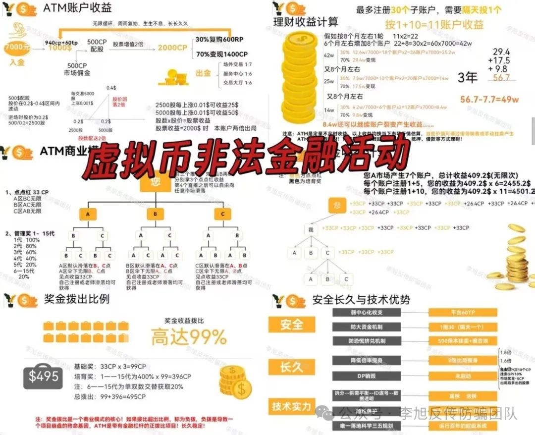 【艾菲克斯,阿尔卑斯】警惕这10个项目涉嫌非法集资、传销诈骗！都是“定时炸弹”，速速撤离！