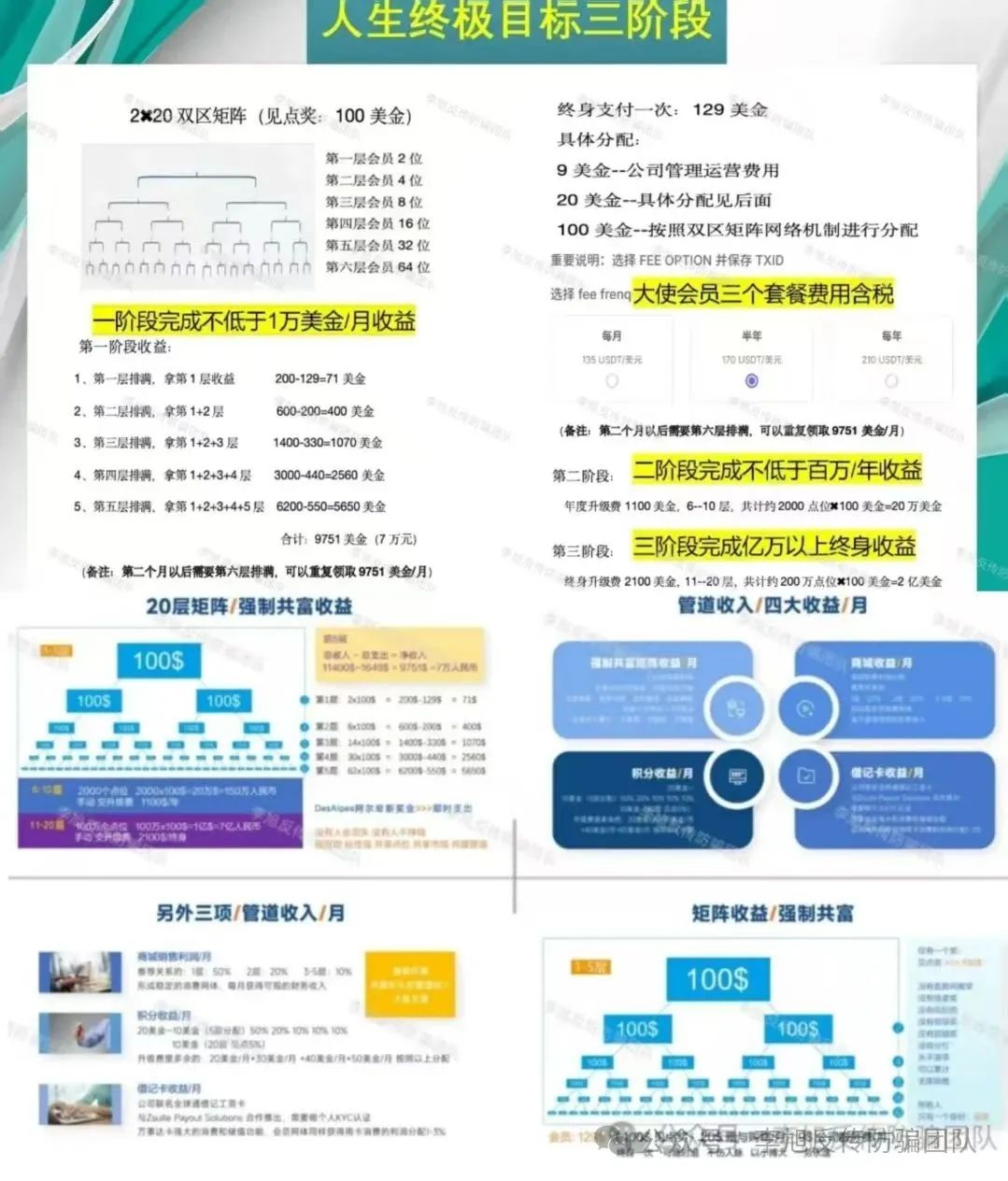 【艾菲克斯,阿尔卑斯】警惕这10个项目涉嫌非法集资、传销诈骗！都是“定时炸弹”，速速撤离！