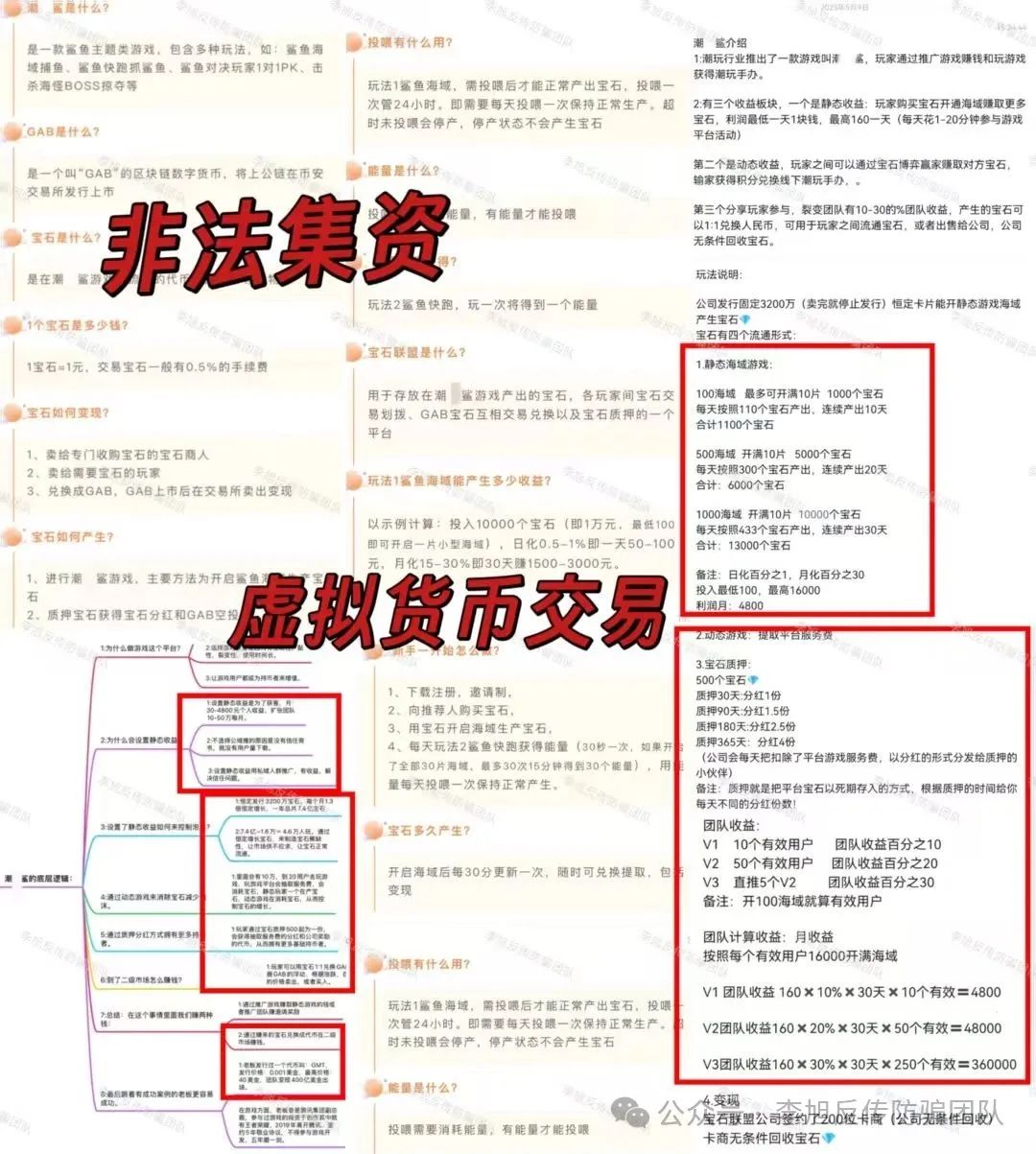 警惕这13个项目，涉嫌虚拟币骗局、套牌骗局、资金盘、民资资产解冻、传销！