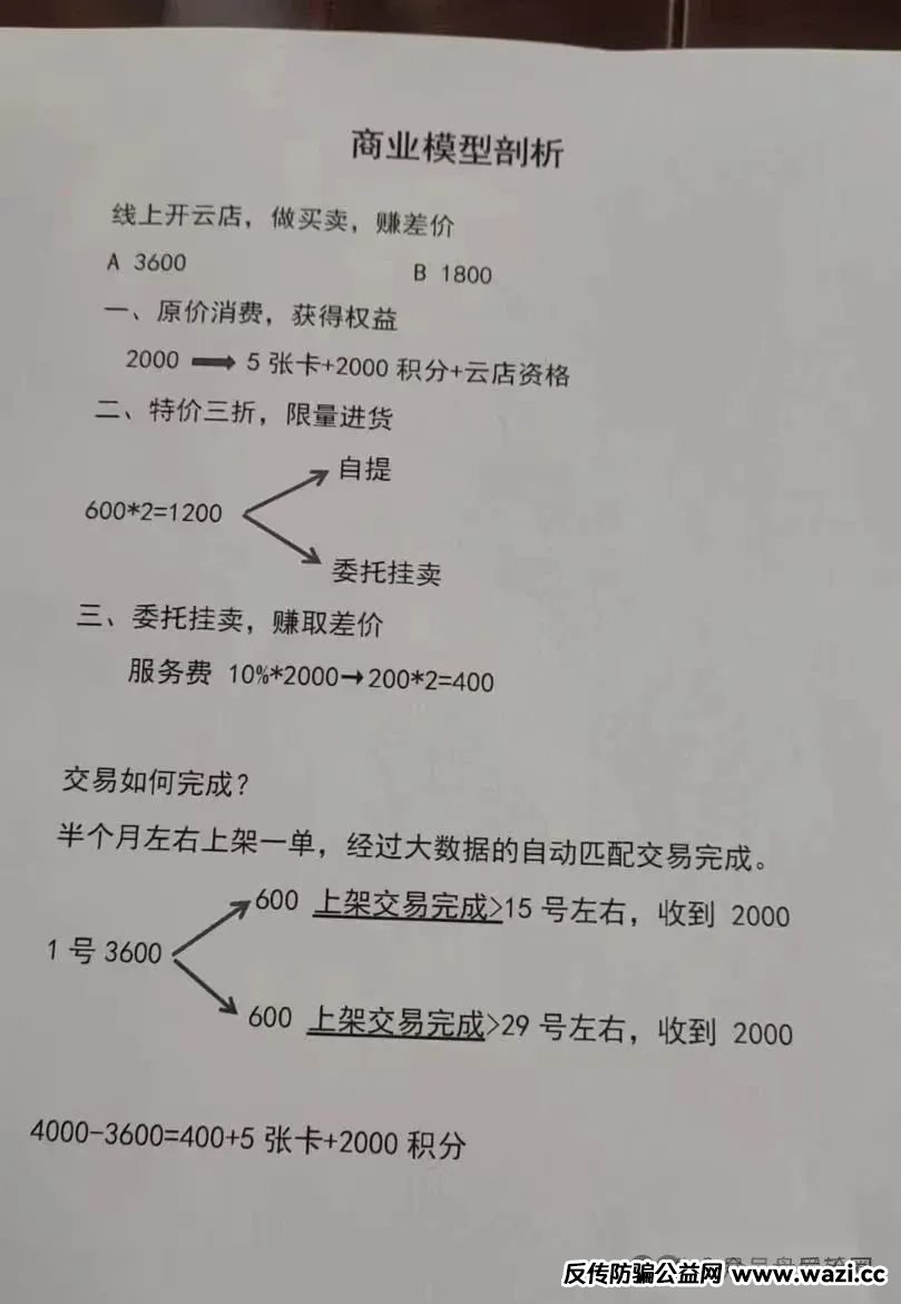 【宏涤洗衣】打着实体洗衣的幌子 大肆拉人头非法融资 受害会员三十万人 马上崩盘跑路