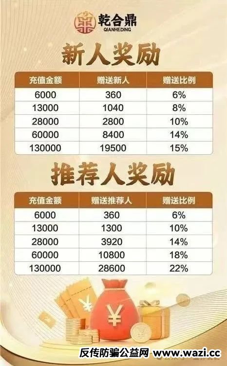 【曝光】“乾合鼎” 兴红资管资金盘骗局曝光,短命韭菜盘,随时崩盘跑路。