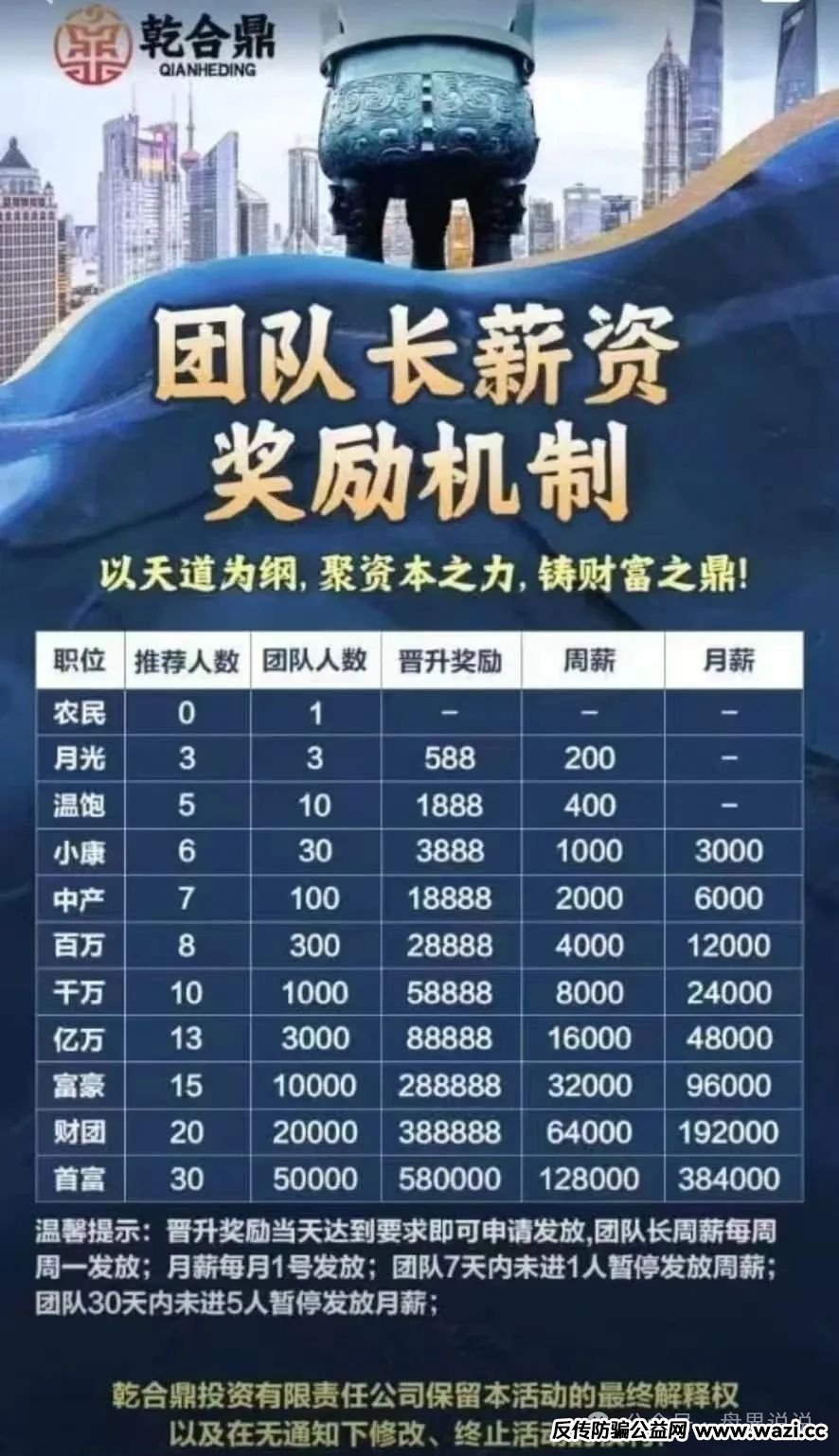 【曝光】“乾合鼎” 兴红资管资金盘骗局曝光，短命韭菜盘，随时崩盘跑路。