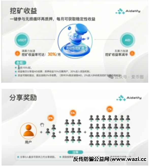 AID2的前身：Aidatify项目打假，资金盘骗局前科，换身皮又来行骗了？