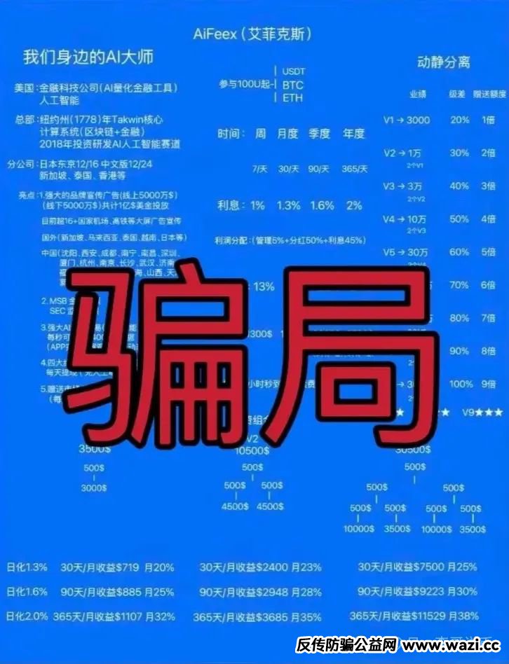 【曝光】最新崩盘或即将崩盘跑路的资金盘项目！
