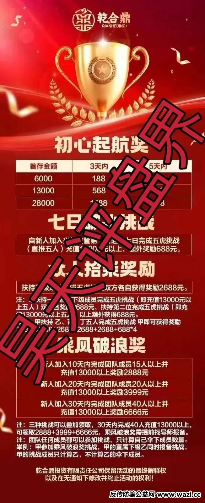【兴红资管】骗局再起：天帝揭秘＂乾合鼎＂收割套路