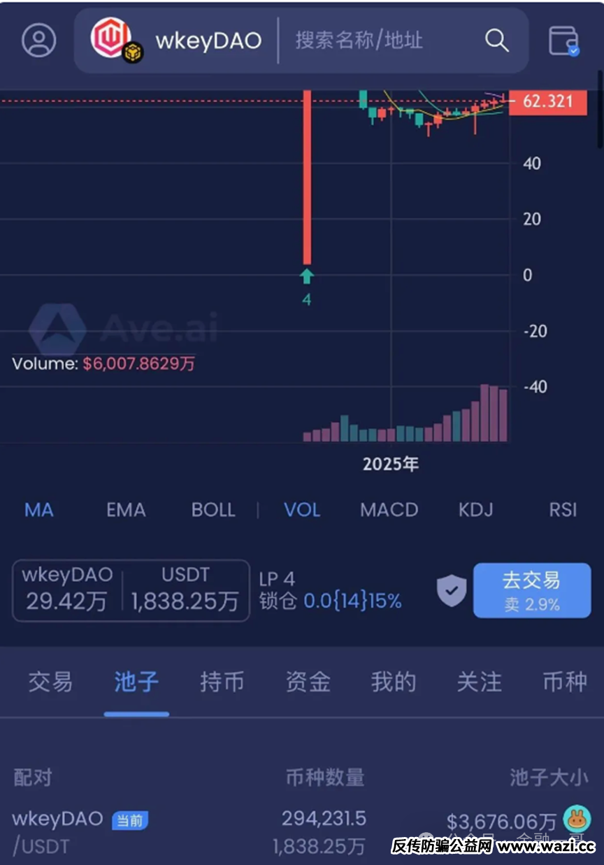 【暴雷】“WkeyDAO”分红资金盘崩盘跑路，收割十几亿，几十万人血本无归！