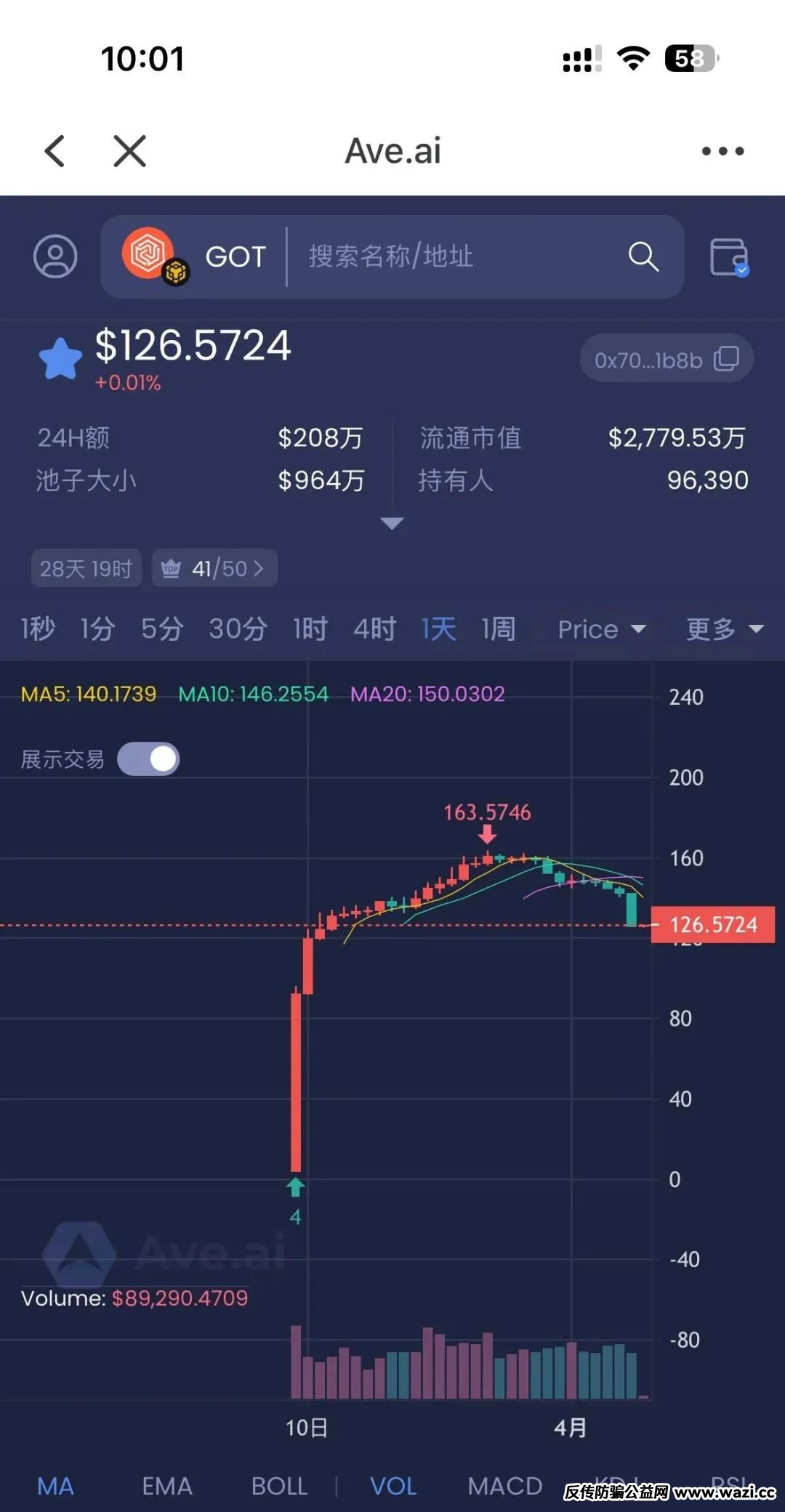 警惕！市场27个资金盘项目汇总，有你参与的吗？不是在跑路的边缘，就是跑路边上。