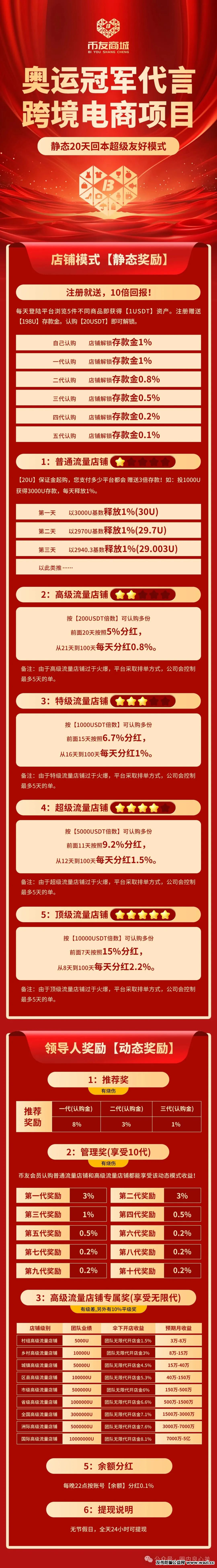 警惕！市场27个资金盘项目汇总，有你参与的吗？不是在跑路的边缘，就是跑路边上。