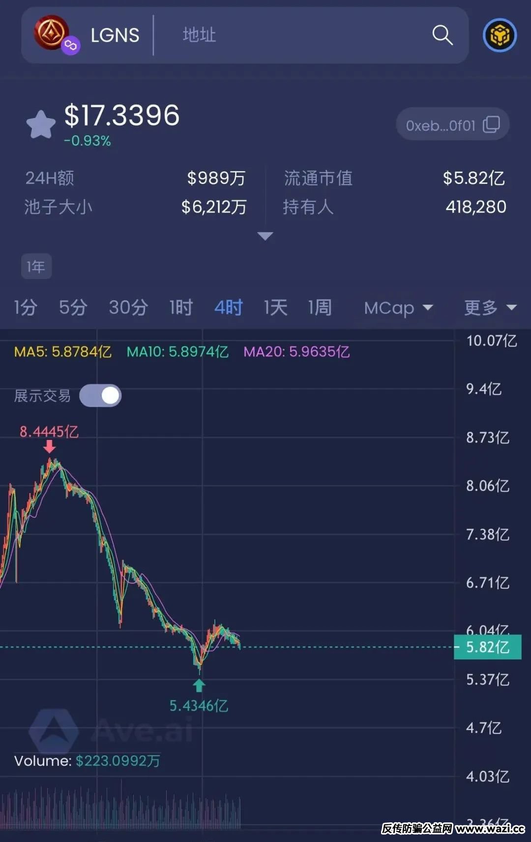 警惕！市场27个资金盘项目汇总，有你参与的吗？不是在跑路的边缘，就是跑路边上。