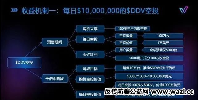 警惕！市场27个资金盘项目汇总，有你参与的吗？不是在跑路的边缘，就是跑路边上。
