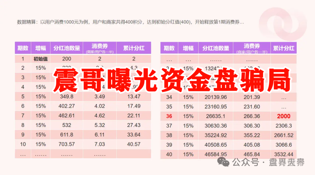 【最新骗局】“我店生活”百亿陷阱起底，披着消费外衣的新型骗局！