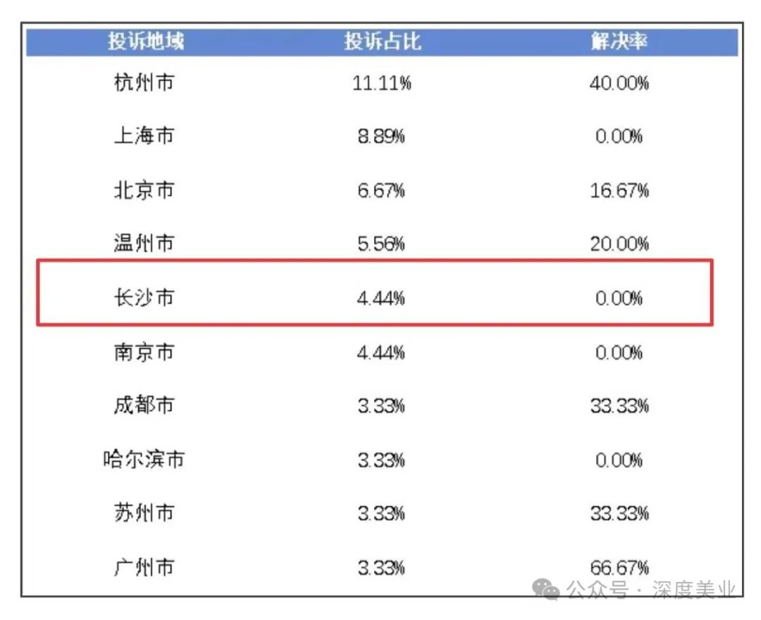 杀猪盘！医美贷？长沙市星辰医疗美容医院到底沾没沾？