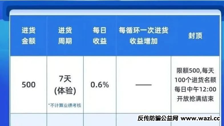 【曝光】5月16日今日最新曝光的12个已崩盘和即将出事的资金盘项目！
