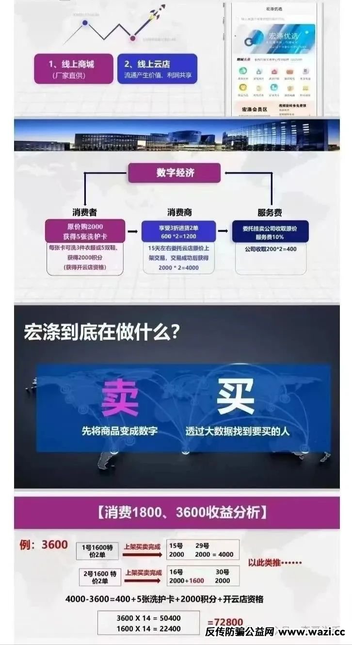 宏涤洗衣分红互助盘，有实体店的资金盘，受害会员三十万，即将崩盘跑路。