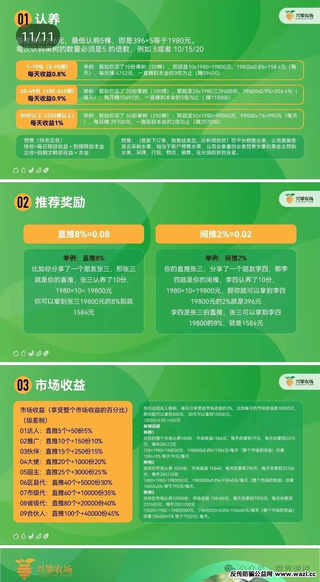 警惕：“兴攀农场”资金盘骗局，认养一棵树日化分红0.8%？