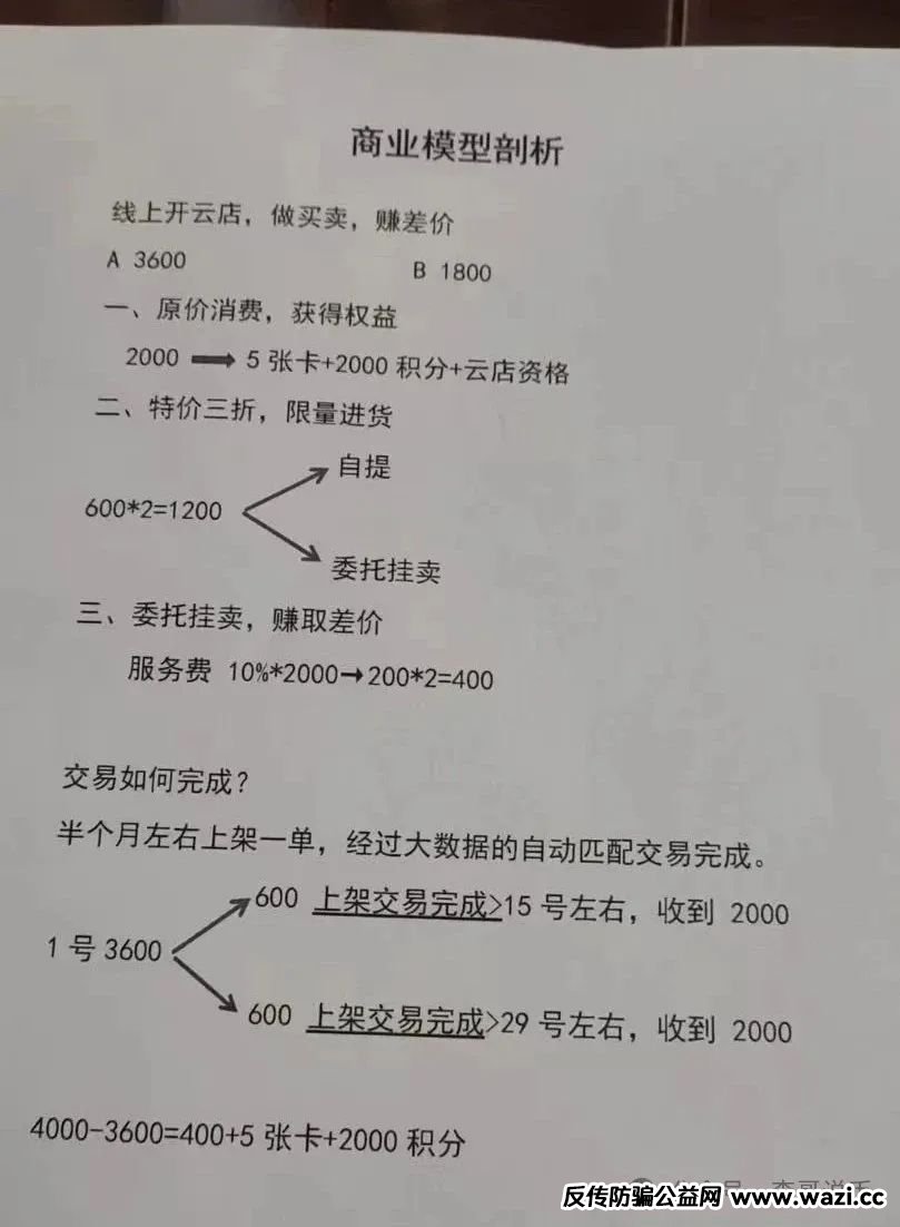 宏涤洗衣分红互助盘，有实体店的资金盘，受害会员三十万，即将崩盘跑路。