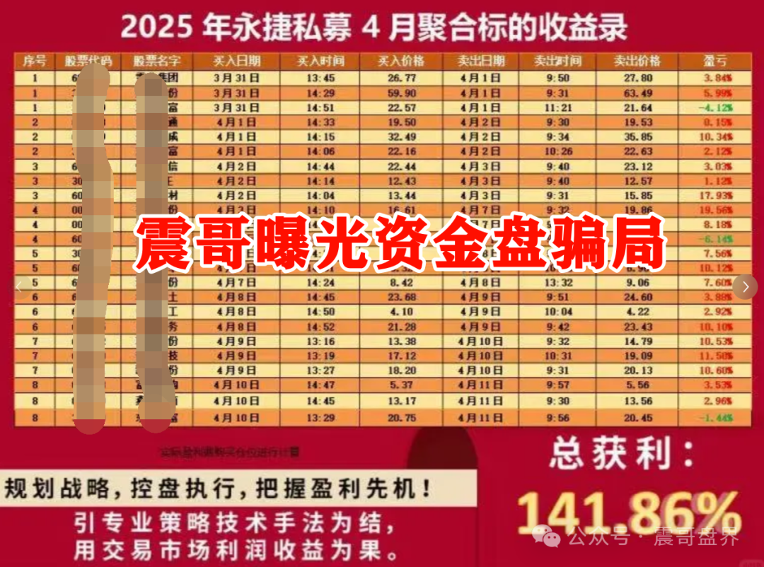 【资金盘骗局揭秘】：【永捷私募】高度预警即将跑路！