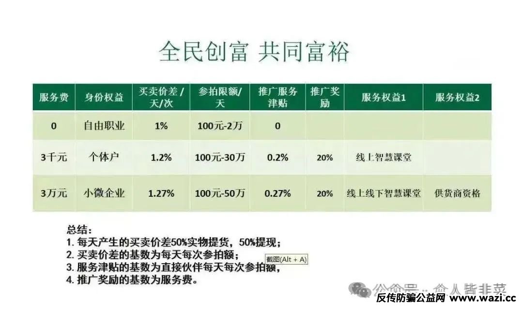 别碰！投资没有稳赚不赔，小心被骗！