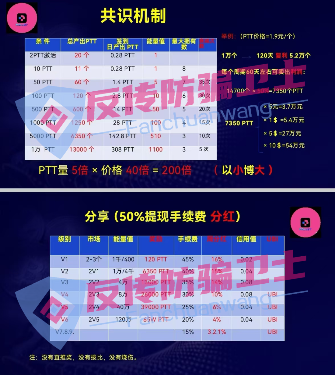 这7个盘都是诈骗！【RWA,潮玩鲨,华夏社区】不会超过半年！抓紧跑吧！