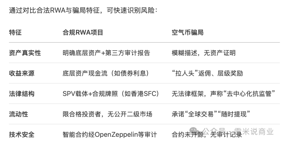 RWA火爆下，有人正在用RWA空气币骗局血洗16万人骗走几十亿！
