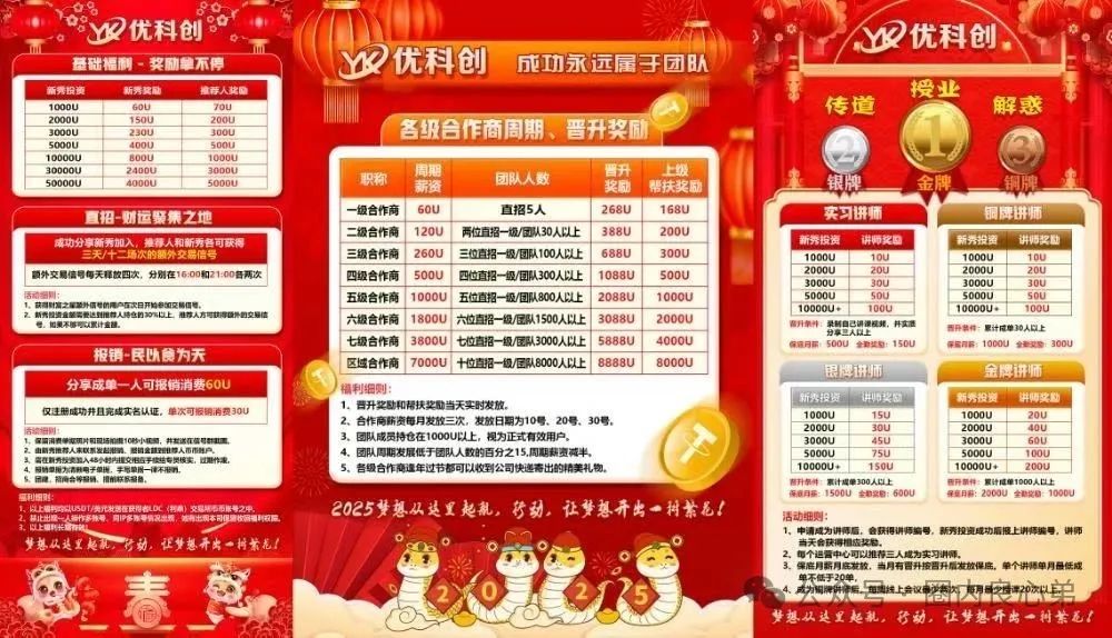 注意警惕：优科创（利鼎交易所）该平台也就是跟单类型的资金盘。