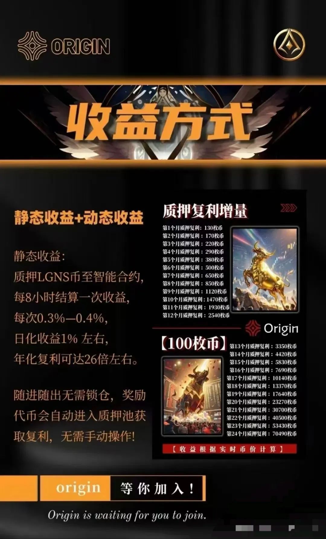 奥拉丁【暗网神话】即将覆灭：10亿美金套现背后的！资金盘套路解析