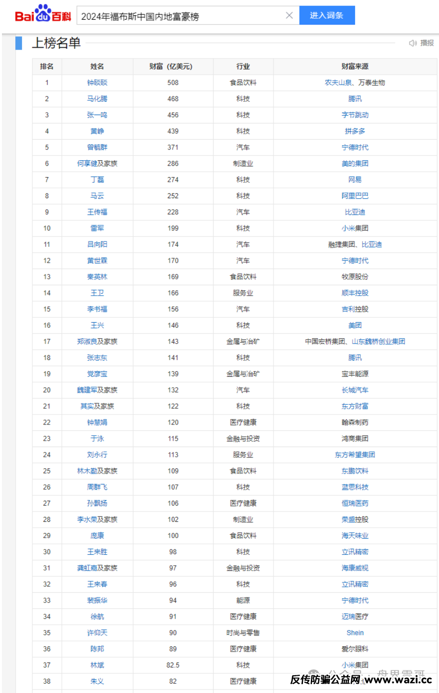 【运鸿集团】李玉保的＂首富＂神话，震哥给你扒个底朝天！