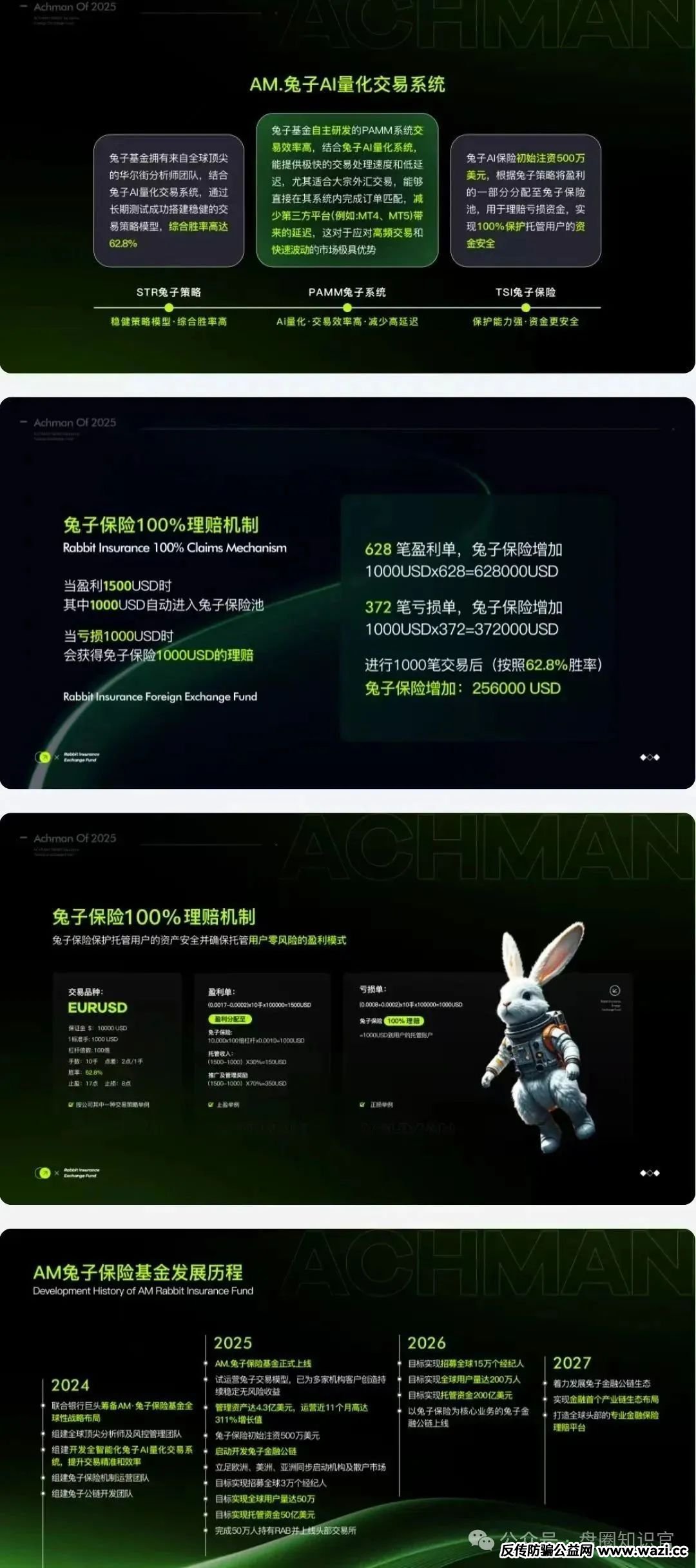 【警惕】“兔子外汇保险基金”：量化交易外衣下的资金盘骗局预警！