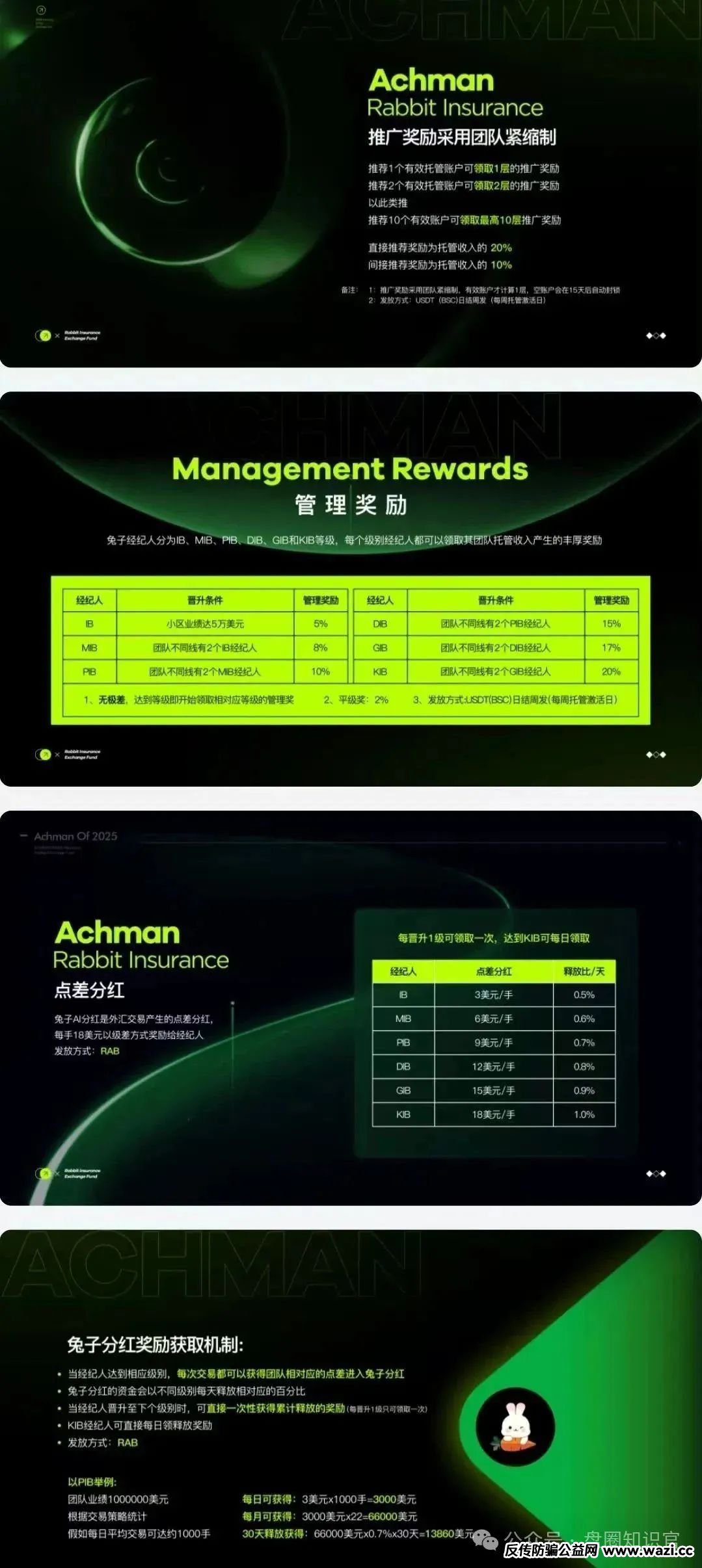 【警惕】“兔子外汇保险基金”：量化交易外衣下的资金盘骗局预警！