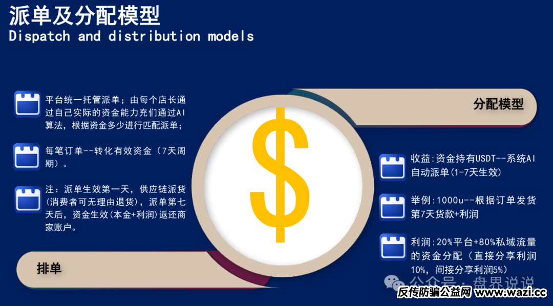 【联创盈】跨境电商只不过是一个返利分红资金盘而已，别上当受骗。