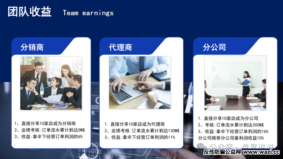 【联创盈】跨境电商只不过是一个返利分红资金盘而已，别上当受骗。