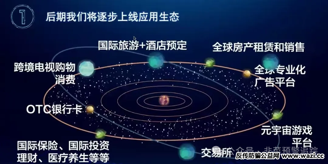 【曝光】最新资金盘传销骗局【右臂社区，Nexim，OTalk，UO源石，绿途】