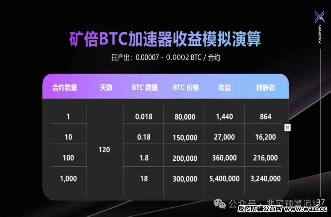 【曝光】最新资金盘传销骗局【右臂社区，Nexim，OTalk，UO源石，绿途】