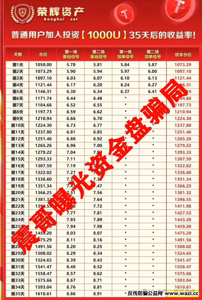 【荣辉资产（BXO交易所）】资金盘骗局，单割会员，即将崩盘跑路！