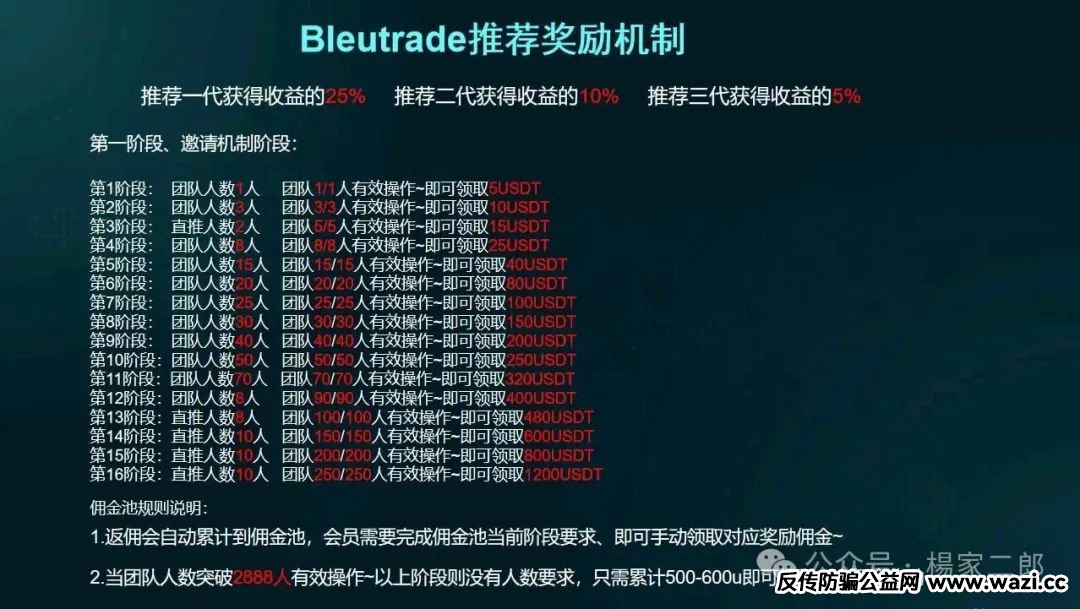 曝光＂布鲁交易所Bleutrade＂跟单类资金盘骗局！即将崩盘跑路！