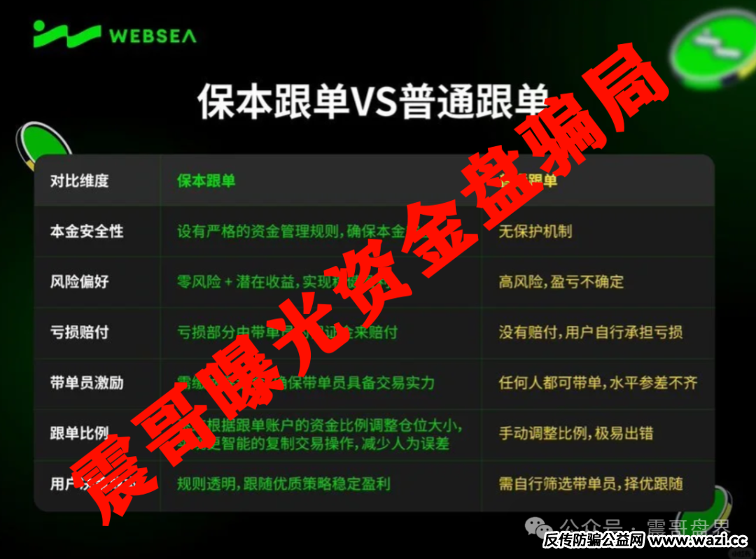【Websea】跟单骗局大起底！这种让你把钱转到他们口袋里的操作，百分百有猫腻！
