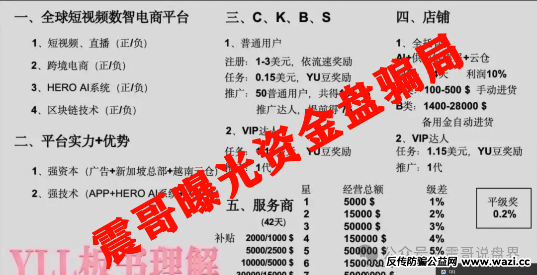 【优哩哩】这玩意儿八成又是个坑人的资金盘！