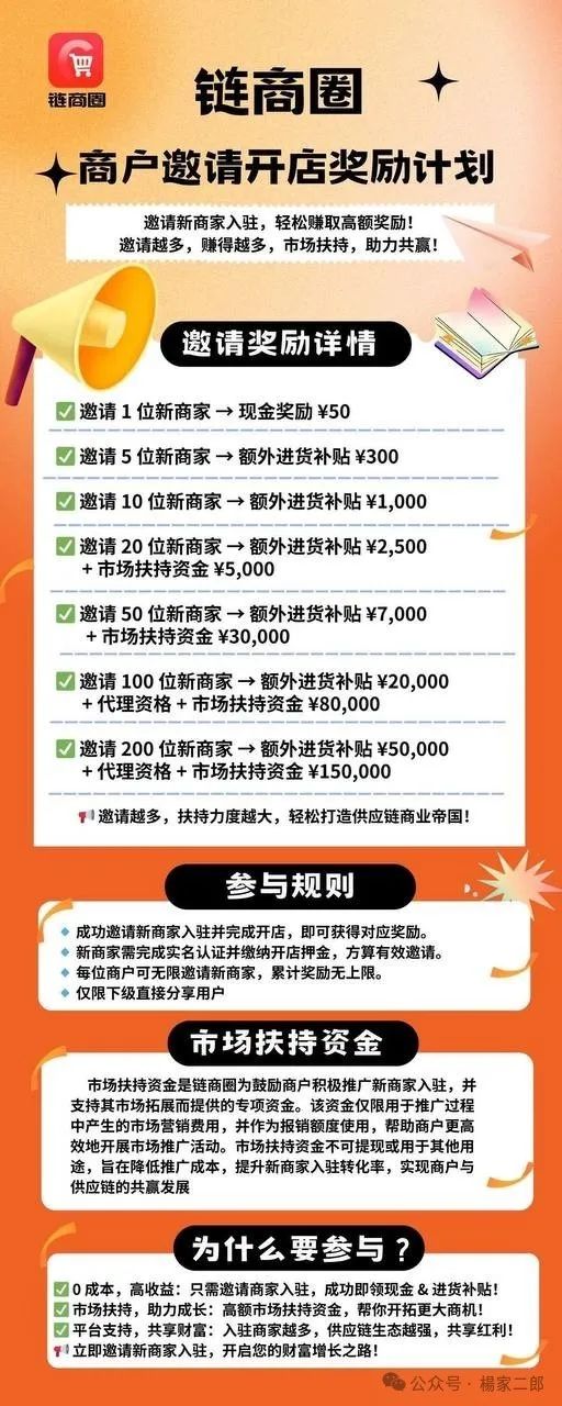 曝光＂迪斯康特＂跨境电商资金盘骗局！资金盘本就是一场拼速度和眼力的赌局！