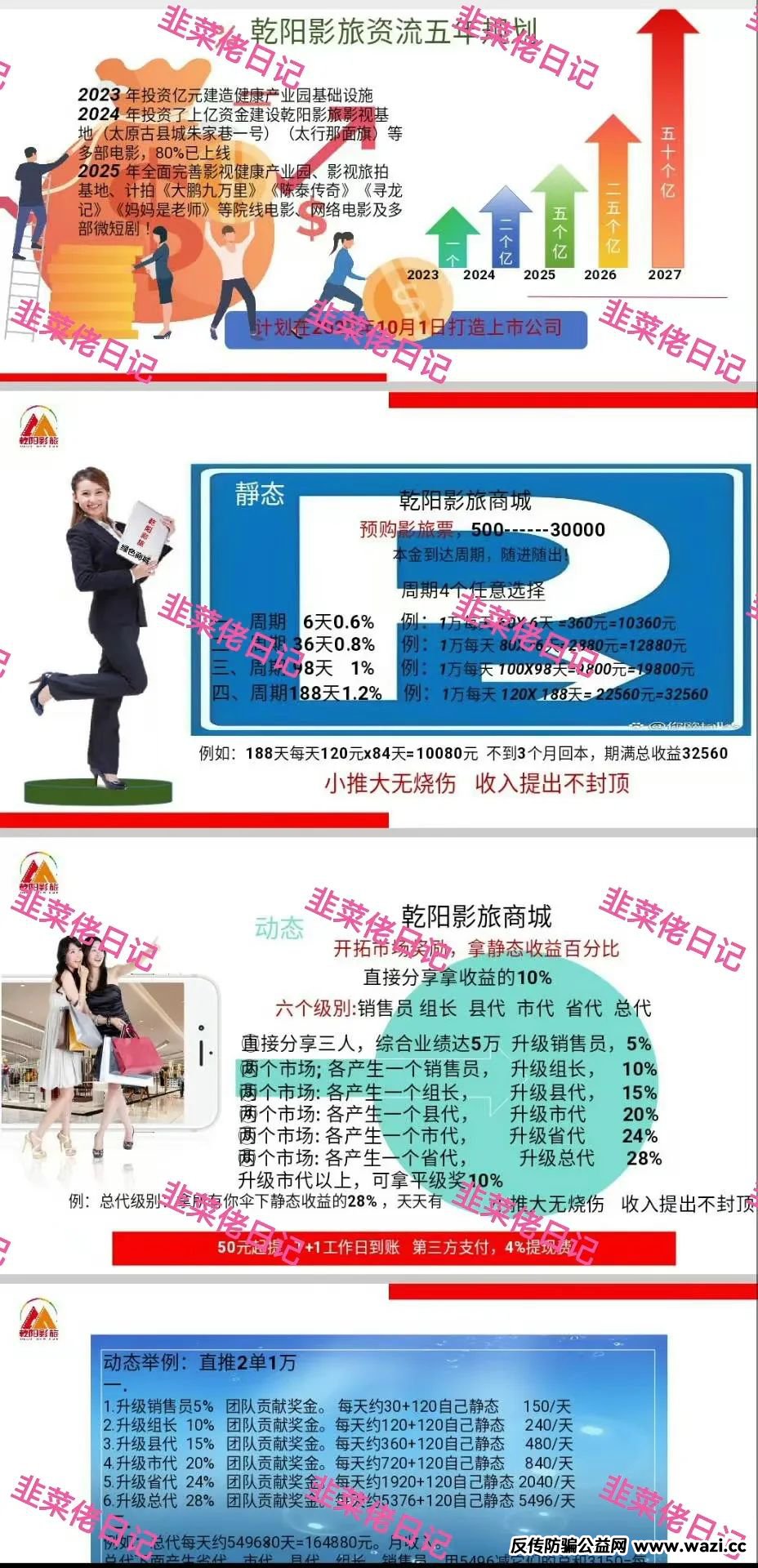 最新资金盘项目骗局曝光【人民财产， 乾阳影旅】